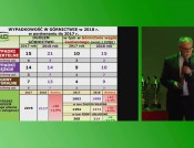 Raport o stanie bezpieczeństwa